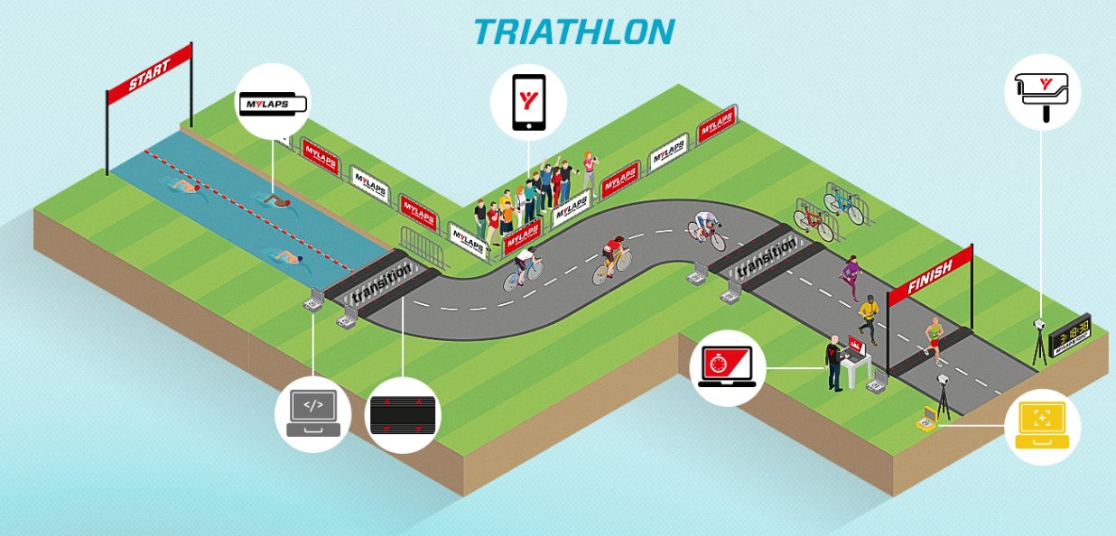 http://www.euronet.nl/users/tooms/ftp/triathlon2.jpg