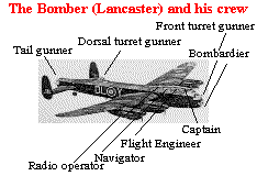 Lancaster bomber