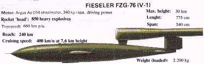 German Fieseler FZG-76 (V-1)